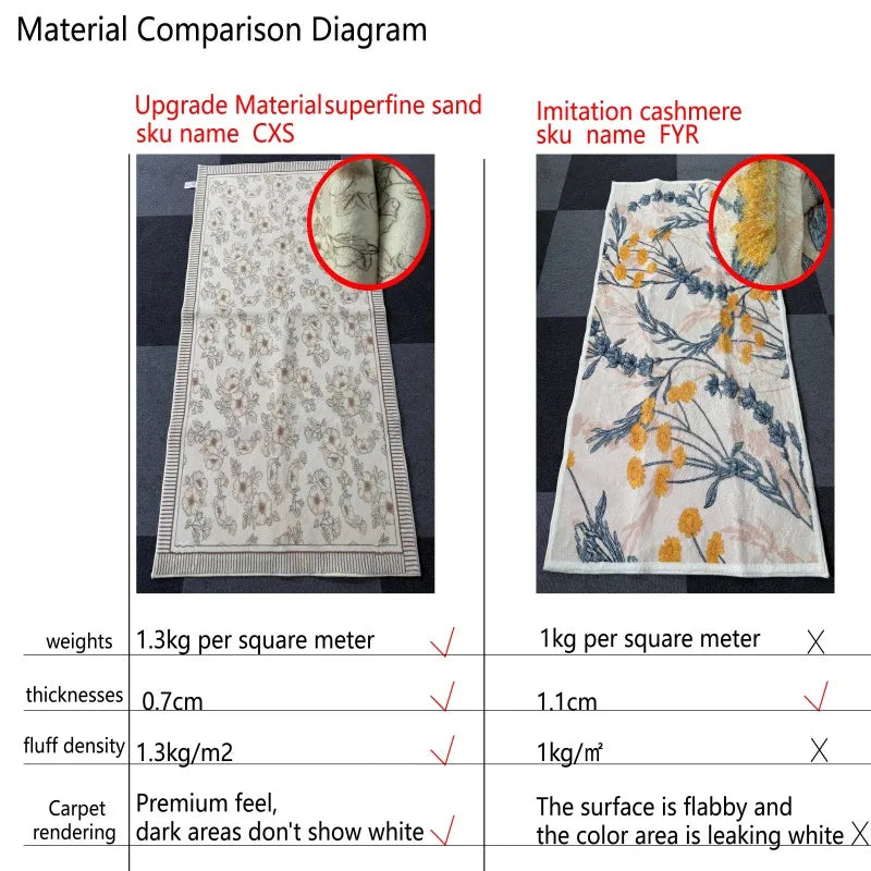 VIKAMA Household Winter New Children's Room Carpet Bedroom Bedside Rug Waterproof Swivel Chair Floor Cushion Home Decor