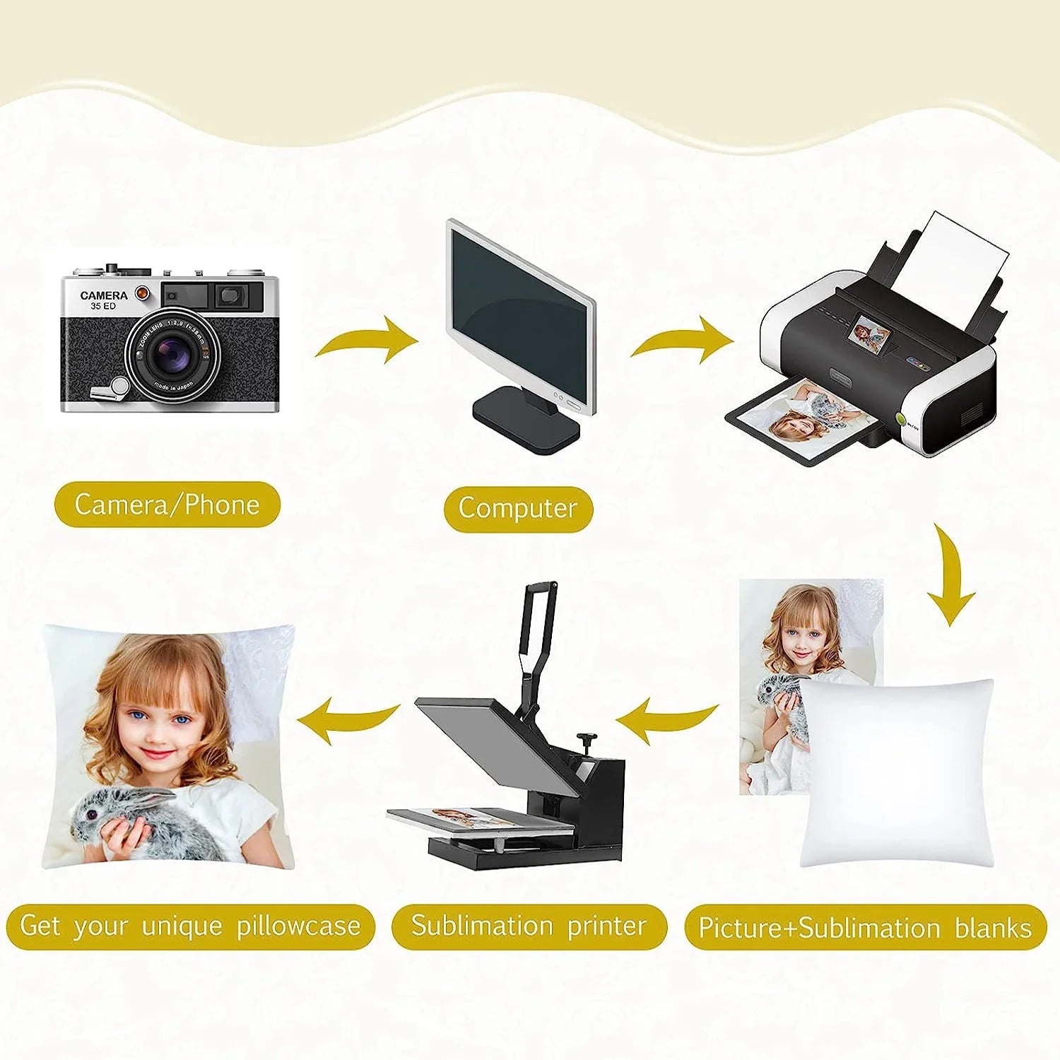 Sublimation Pillowcases Set for DIY