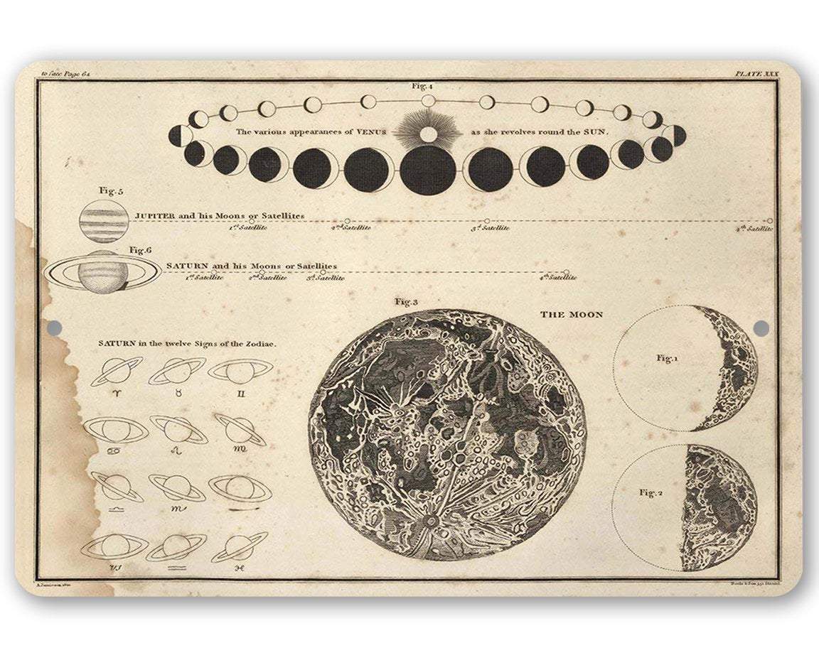 Venus Around The Sun - Metal Sign