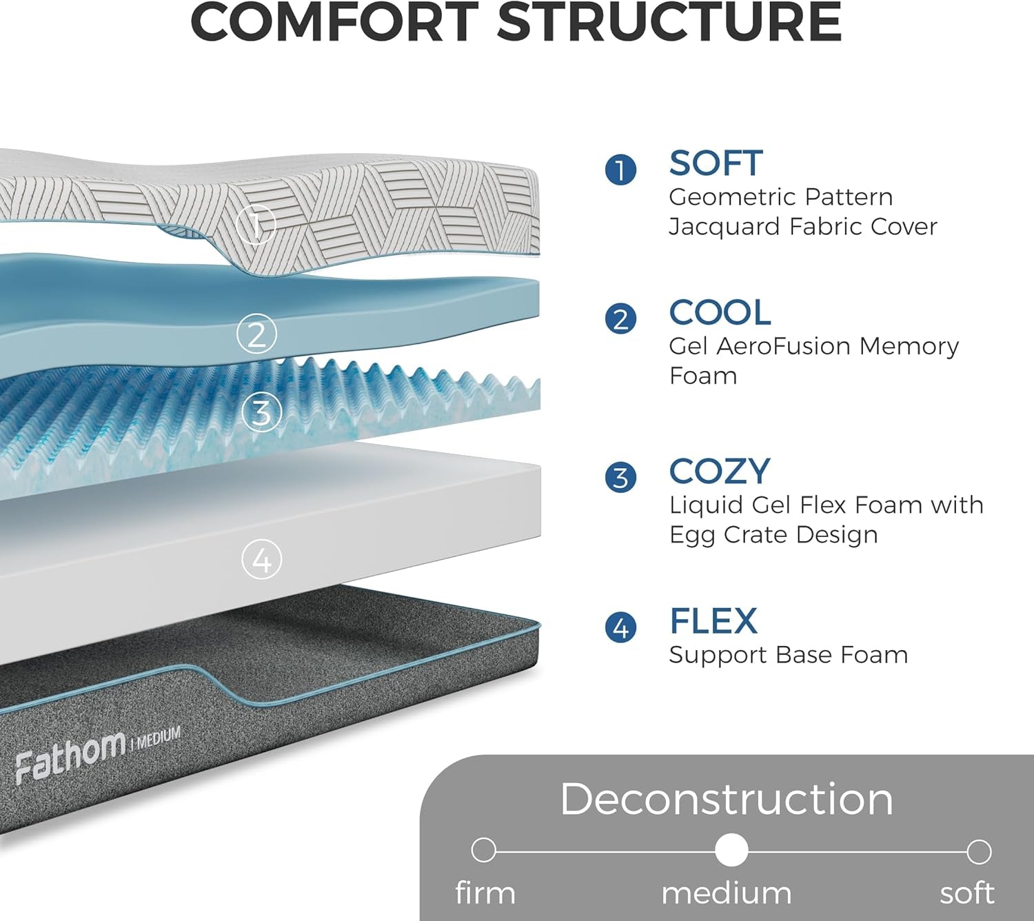 12Inch Gel Memory Foam Queen Mattress Ultra Cooling