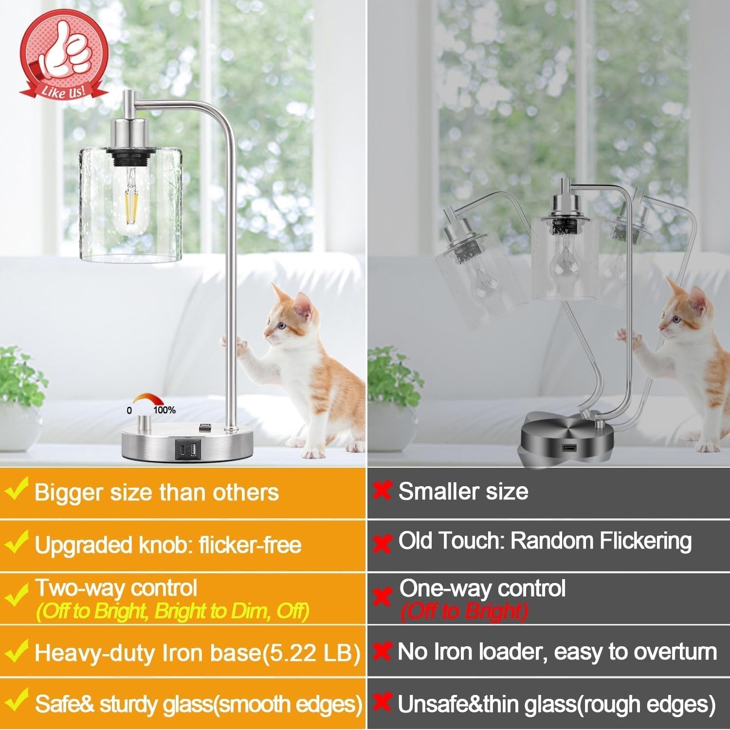 Set Of 2 Industrial Table Lamps With Glass Shade And Stepless Dimming