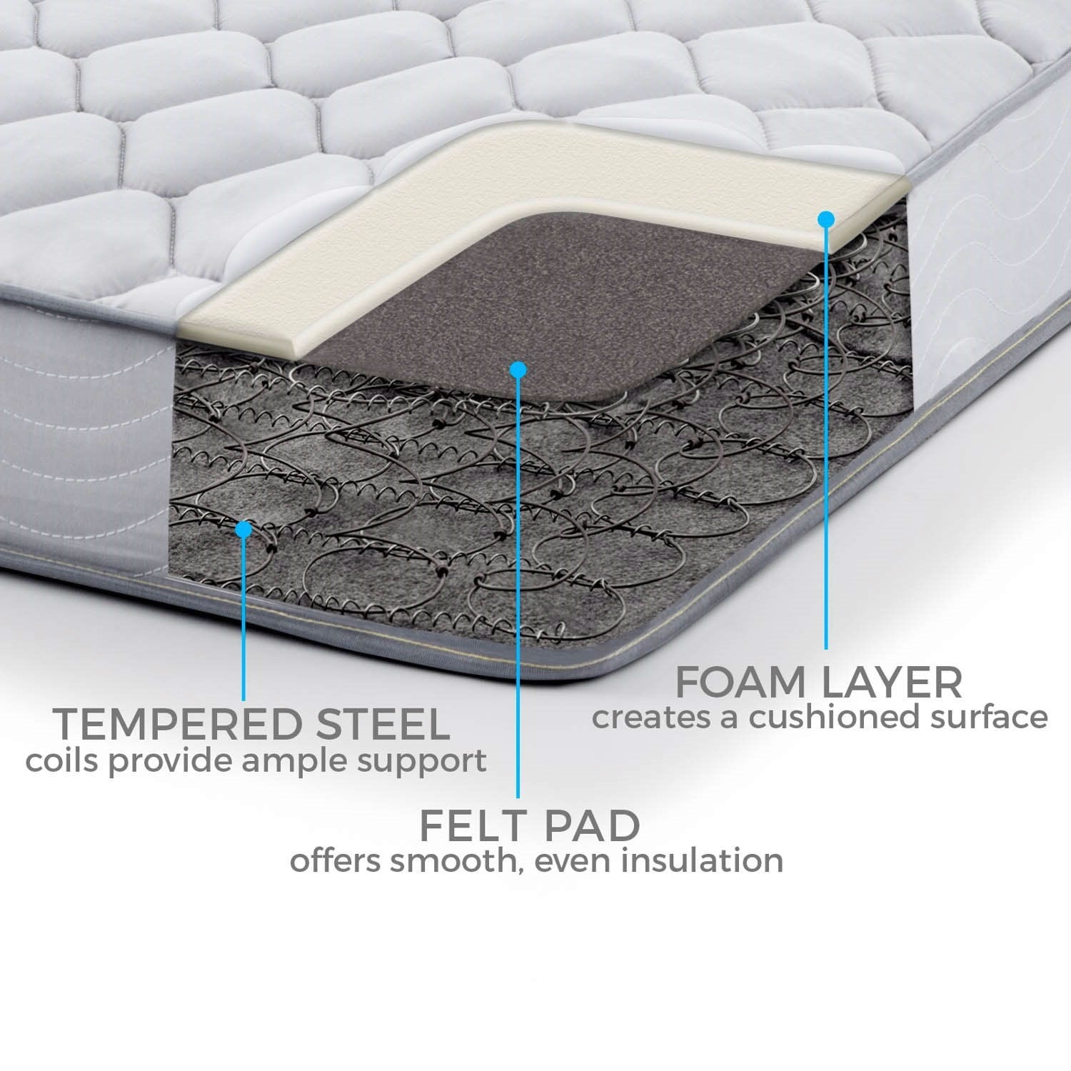 California King 6-inch Thick Innerspring Mattress with Quilted Cover - Medium Firm-3