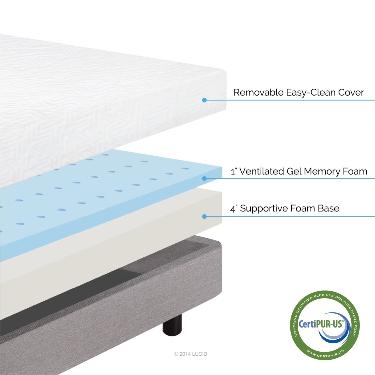 Twin size 5-inch Thick Memory Foam Mattress - Firm Feel-1