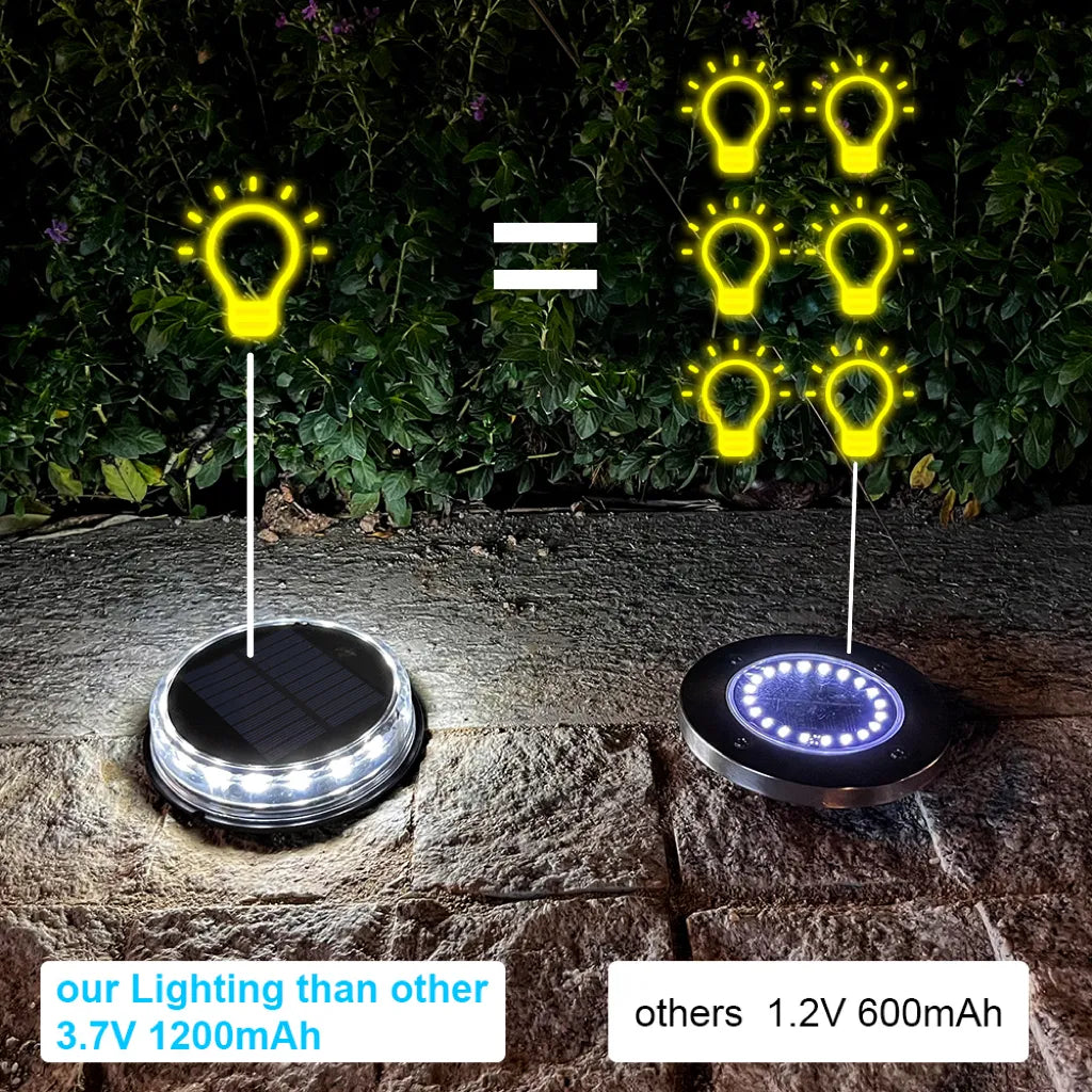 4PCS Super Bright LED Solar Pathway Light Outdoor IP65 Waterproof 3.7V 1200mAH Ground Lamp for Garden Decoration-3