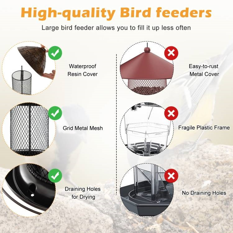 Outdoor Metal Mesh Tube Bird Feeder with Perch and Roof - Squirrel-Resistant-3