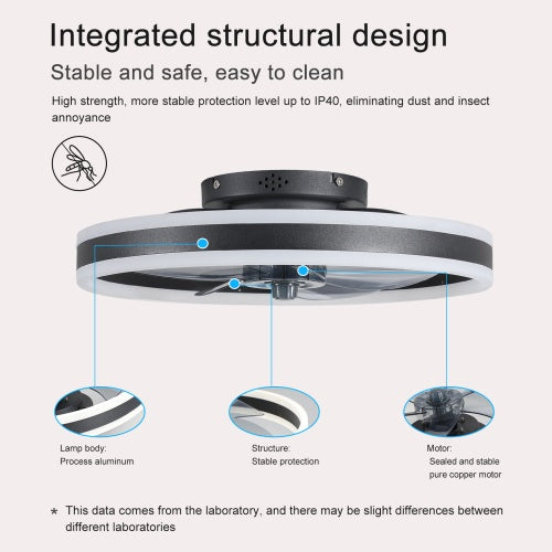 Ceiling Fan With Lighted Dimmable LEDs Unusable  Unusable Platform